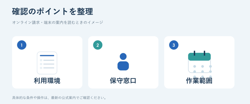 オンライン請求・端末について、確認を進めるときのイメージ図