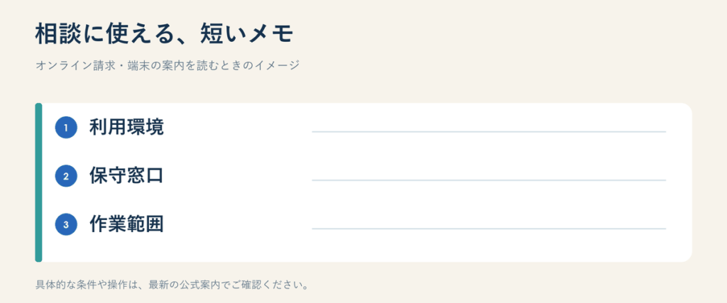 オンライン請求・端末について、確認を進めるときのイメージ図
