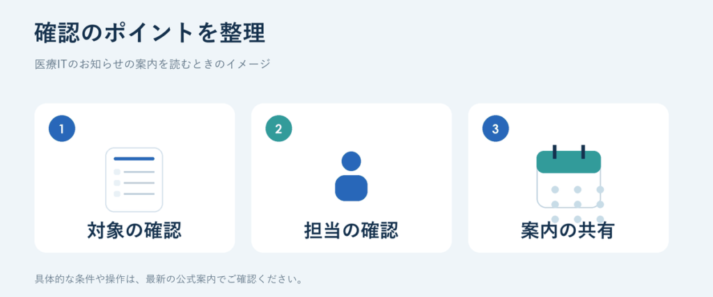 医療ITのお知らせについて、確認を進めるときのイメージ図