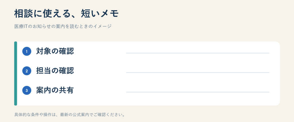 医療ITのお知らせについて、確認を進めるときのイメージ図