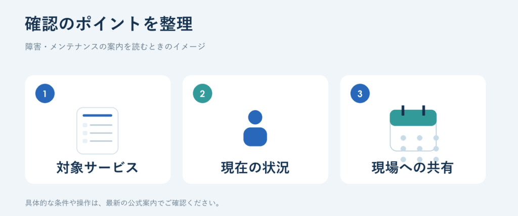 障害・メンテナンスについて、確認を進めるときのイメージ図
