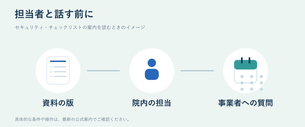 セキュリティ・チェックリストについて、確認を進めるときのイメージ図